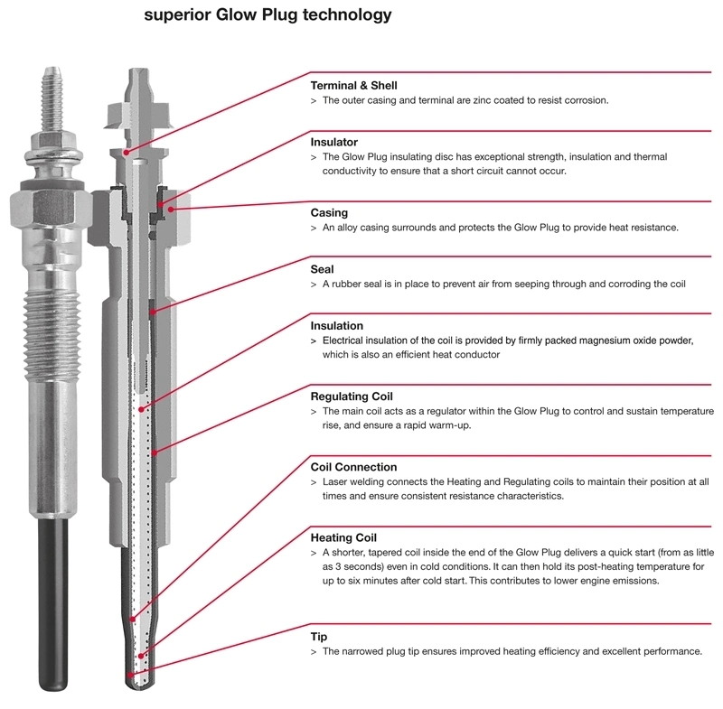 Good Quality Auto Parts Pn-128, 11065-T8200, 11065-T8202 Diesel Glow Plug 10.5 V for Nissan